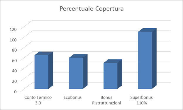 percentuale-grafico