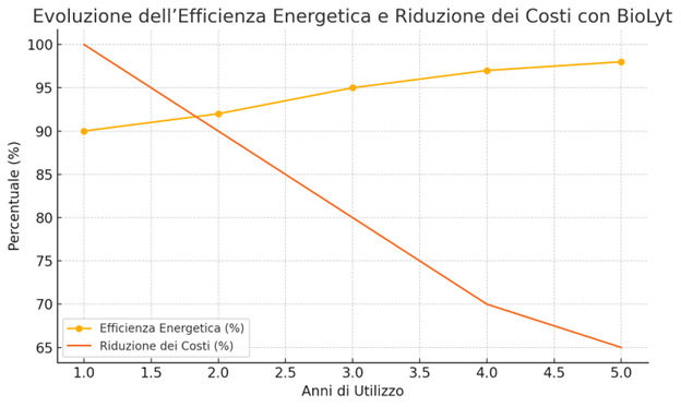 evoluzione-efficienza-energetica